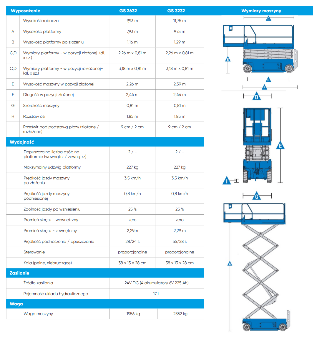 Genie GS2632 specyfikacja