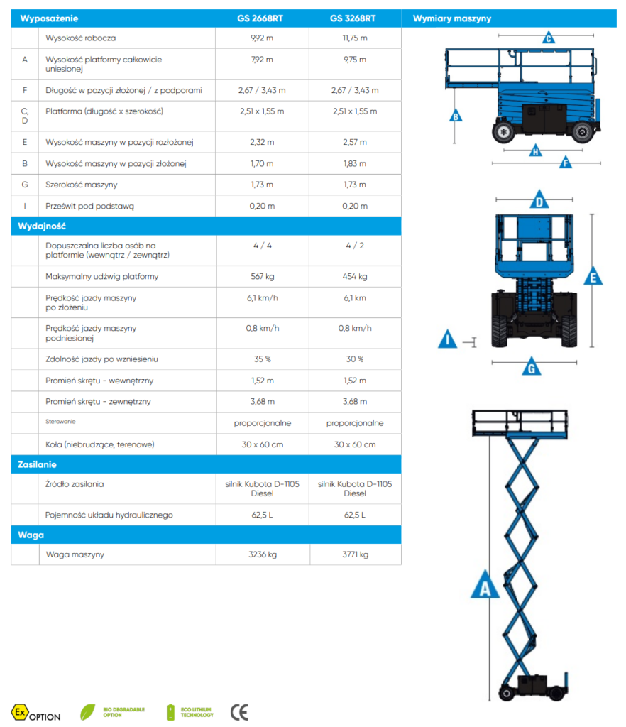 Genie GS3268 RT specyfikacja