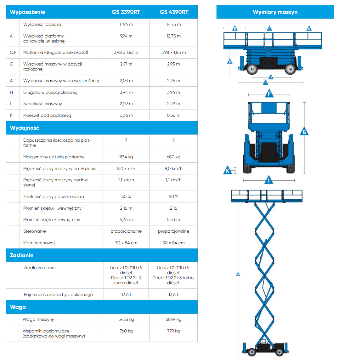 Genie GS4390 RT specyfikacja