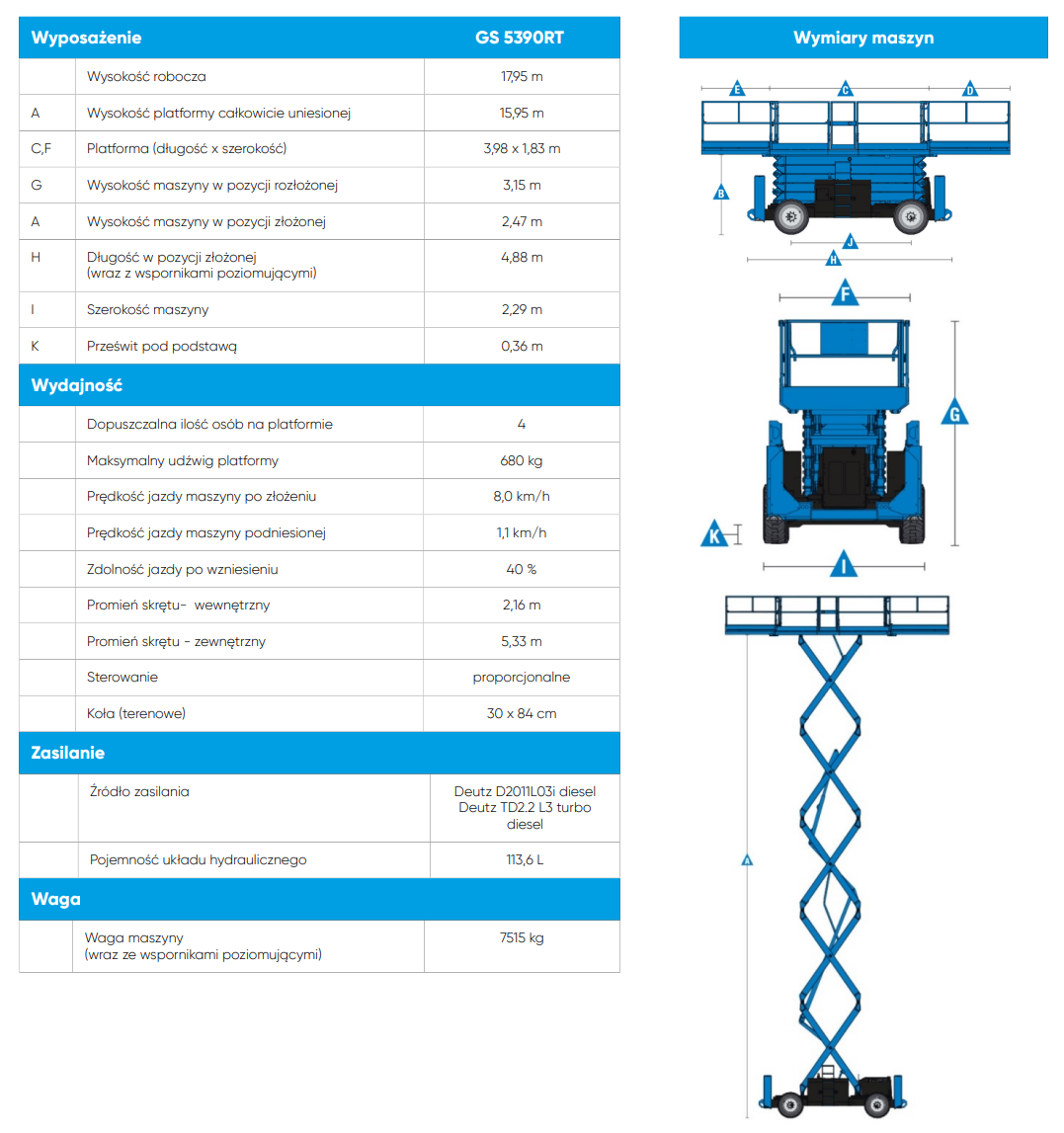 Genie GS5390 RT specyfikacja