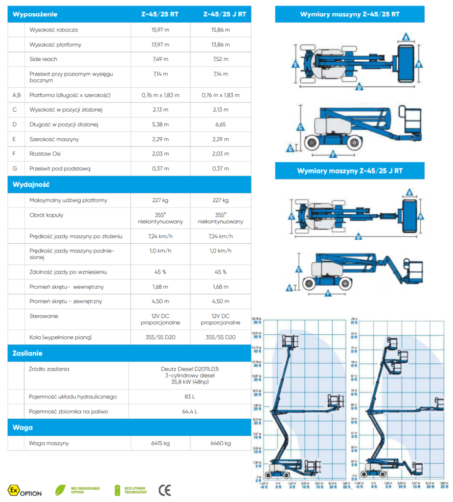 Genie Z 45 JRT specyfikacja