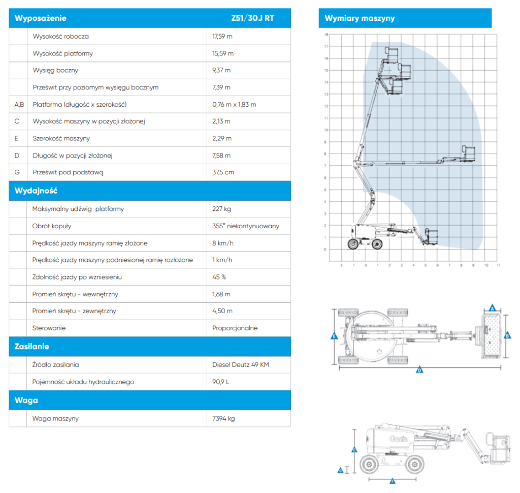 Genie Z 51 JRT specyfikacja
